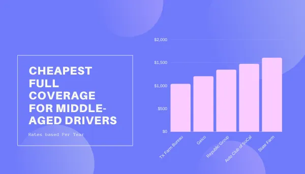 graph for middle aged drivers