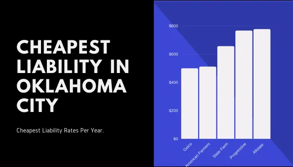 Everything You Need To Know About Cheap Auto Insurance In Oklahoma City