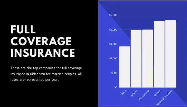 graph of full coverage insurance rates