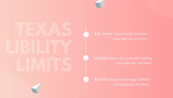 texas liability limits