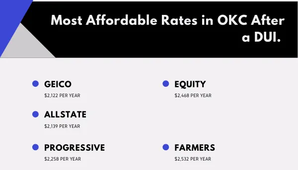 most affordable rates with a dui