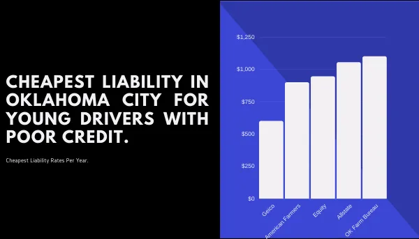 Everything You Need To Know About Cheap Auto Insurance In Oklahoma City