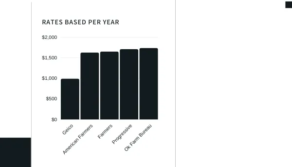 graph of insurance premiums