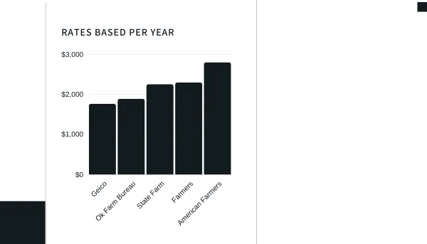 graph of insurance premiums