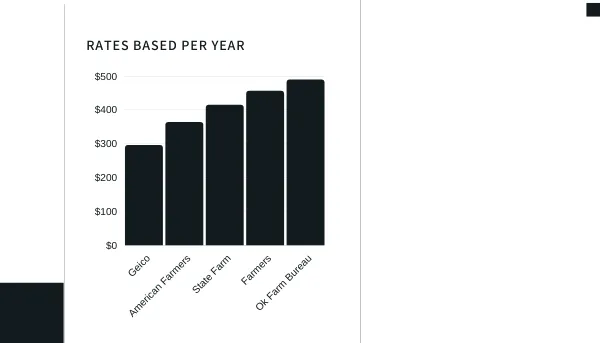 graph of insurance premiums