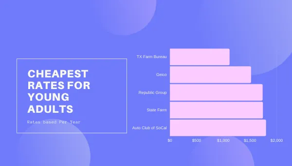 graph for young adults