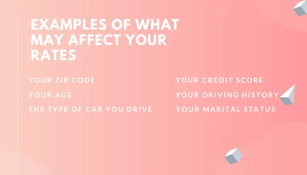what might affect your rates