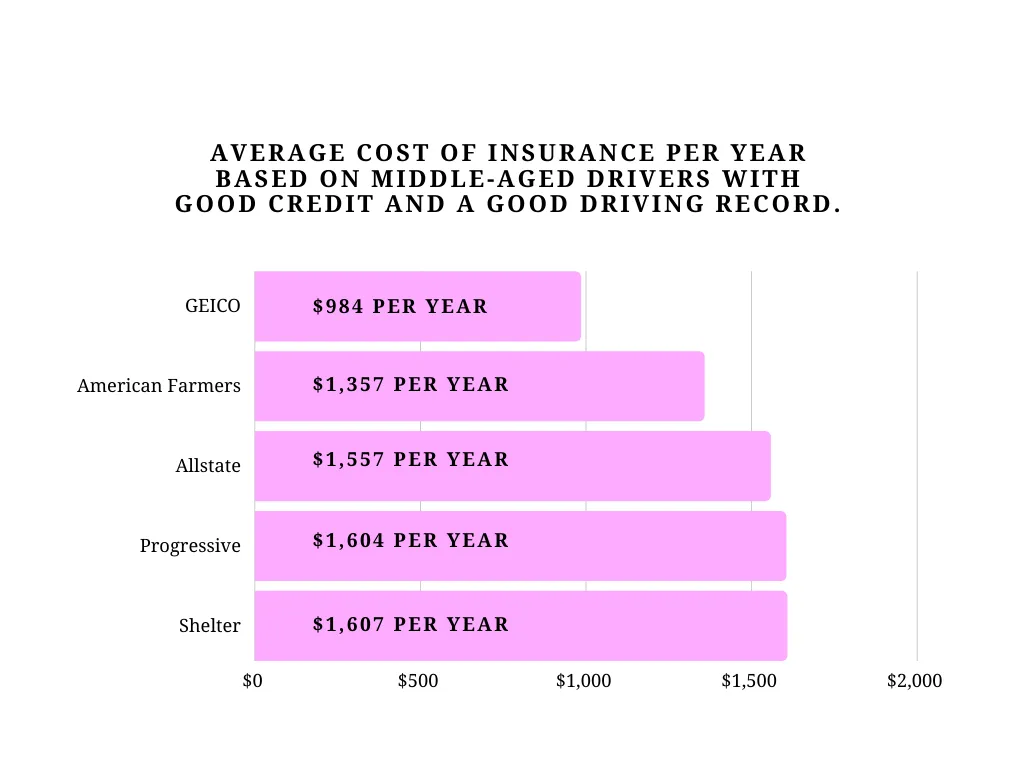 How Do I Find Auto Insurance in Broken Arrow?