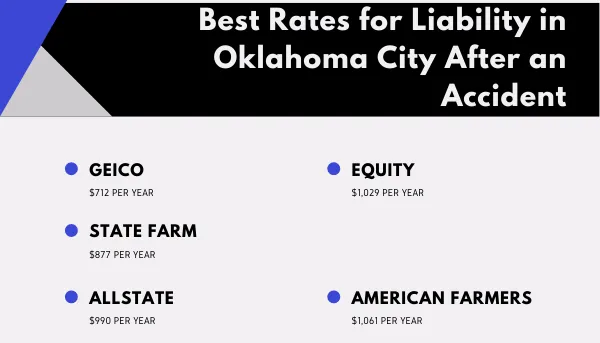 best insurance rates after an accident