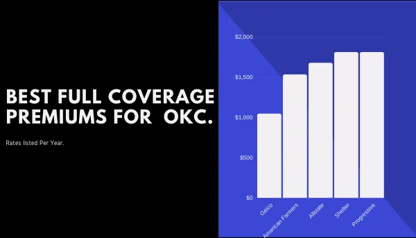 Everything You Need To Know About Cheap Auto Insurance In Oklahoma City