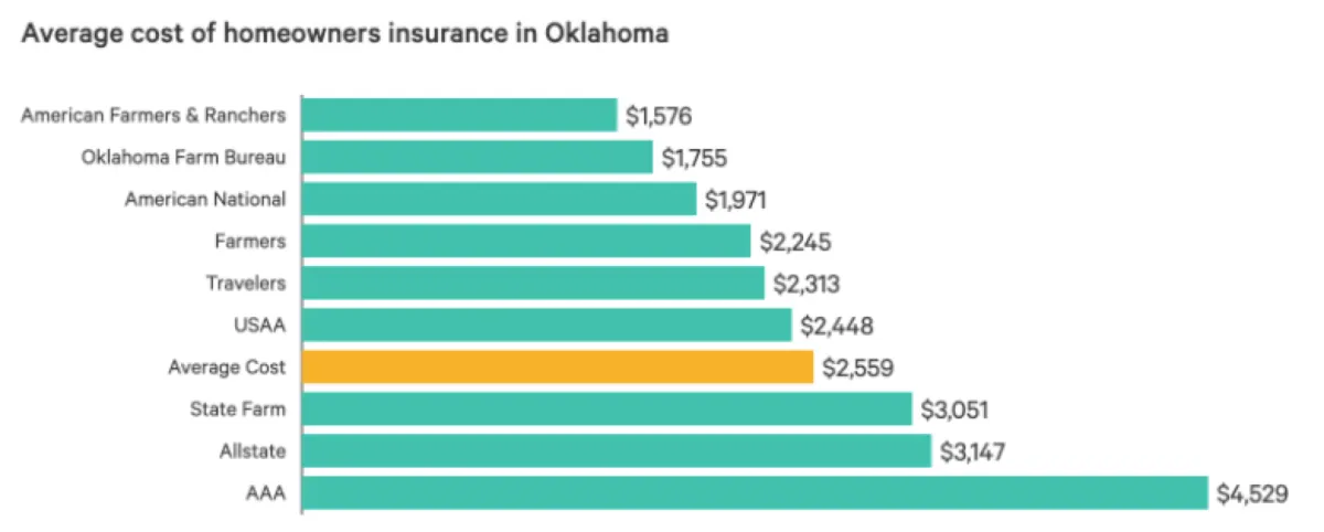 How Do I Find Auto Insurance in Broken Arrow?