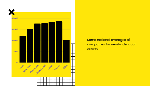 graph of insurance premiums