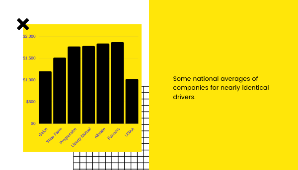 graph of insurance premiums 