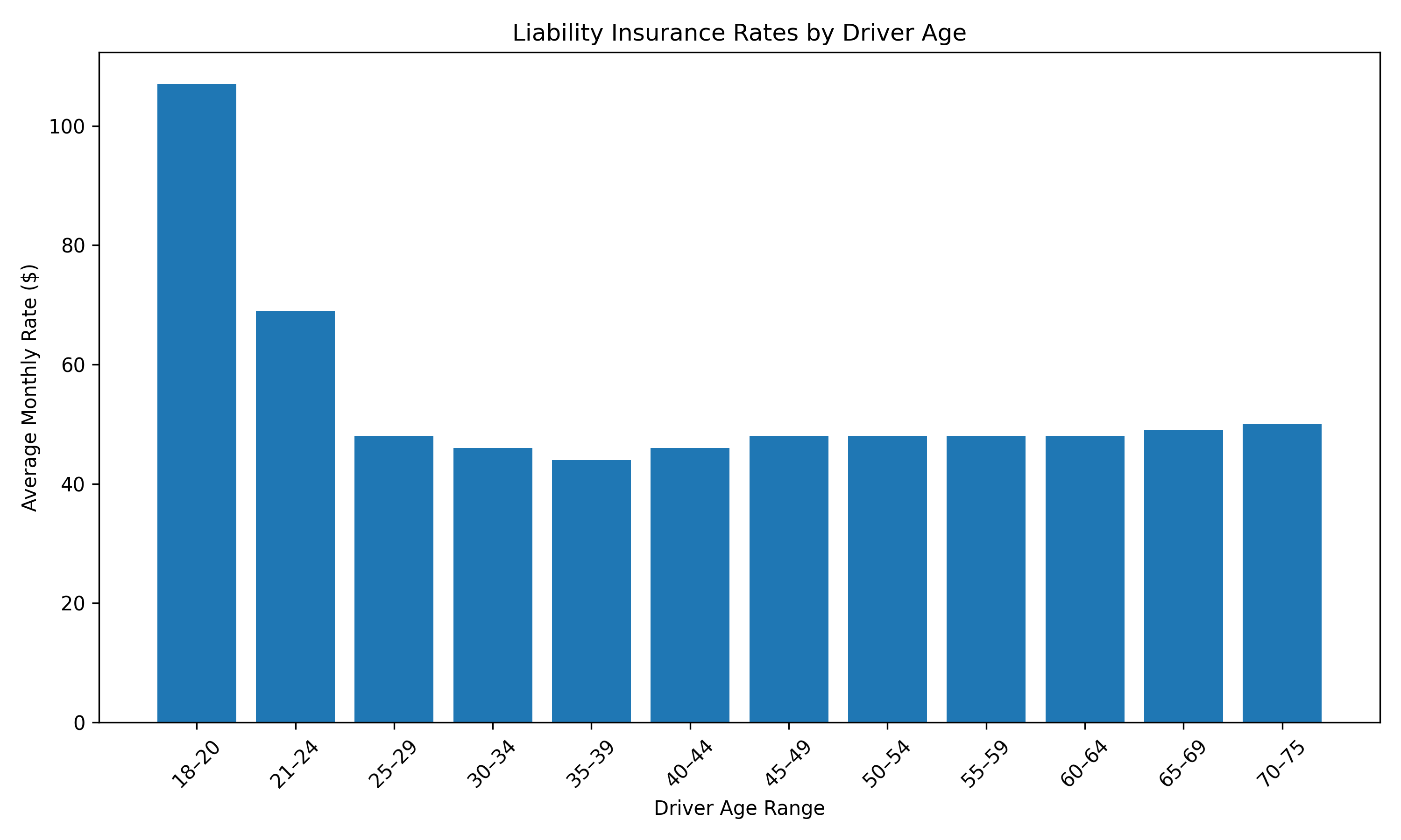 chart, bar chart