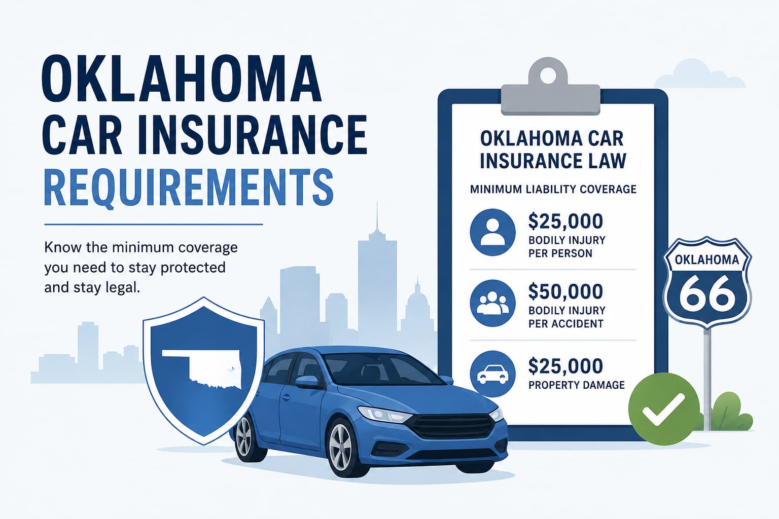 Illustration explaining Oklahoma minimum car insurance requirements and 25/50/25 liability coverage